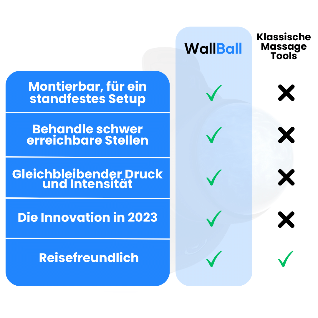 Schwer erreichbare Muskelknoten behandeln mit dem Wall Ball